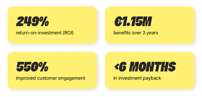 Forrester TEI details