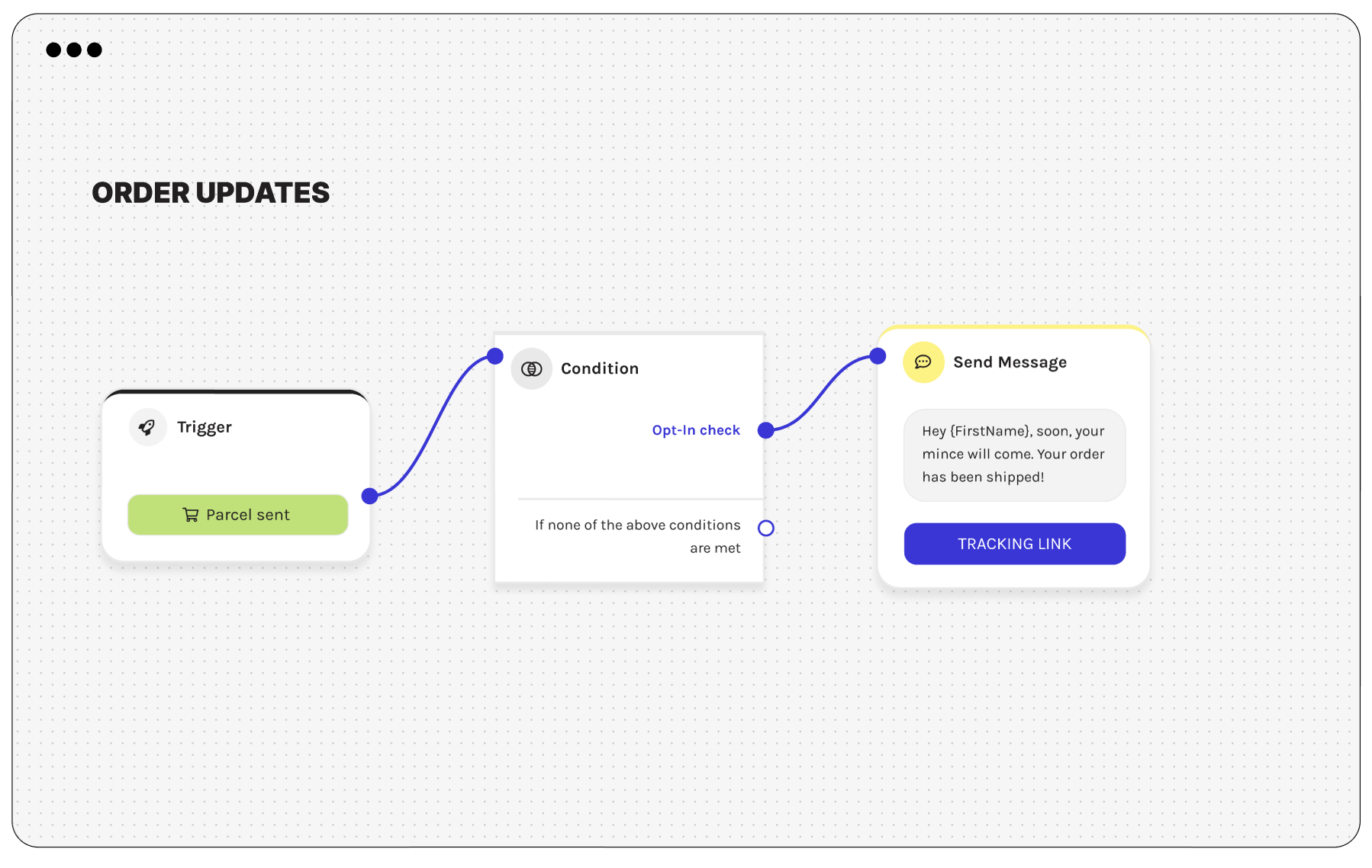 Order updates example shown in charles WhatsApp automation feature, Journeys 