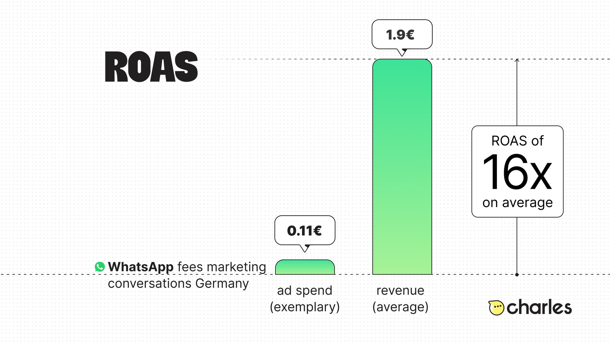 ROAS_retention