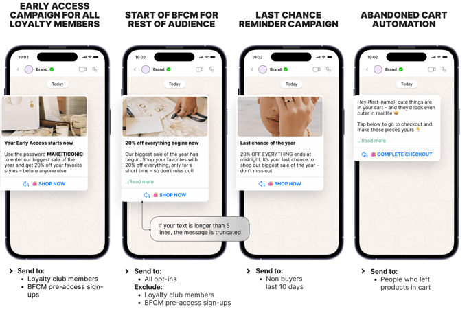 WhatsApp Business BFCM playbook flow of messages shown on four mobile phones