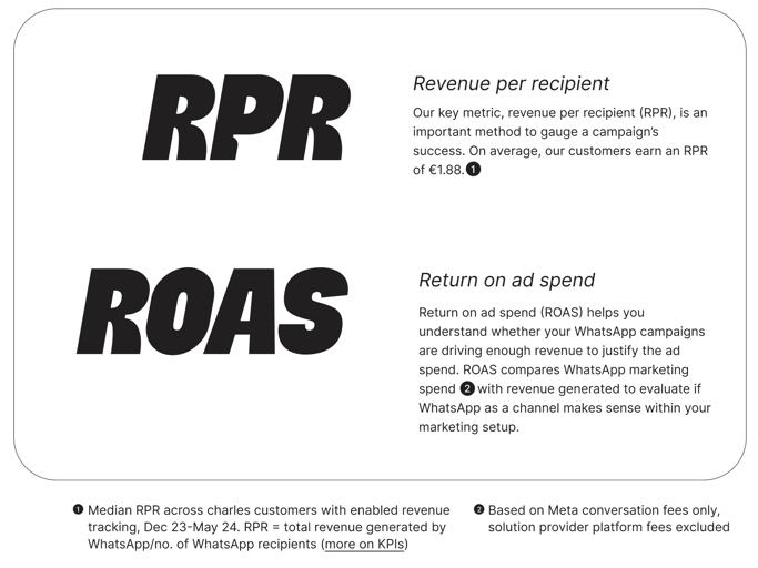 WhatsApp KPIs RPR ROAS definitions from BFCM playbook