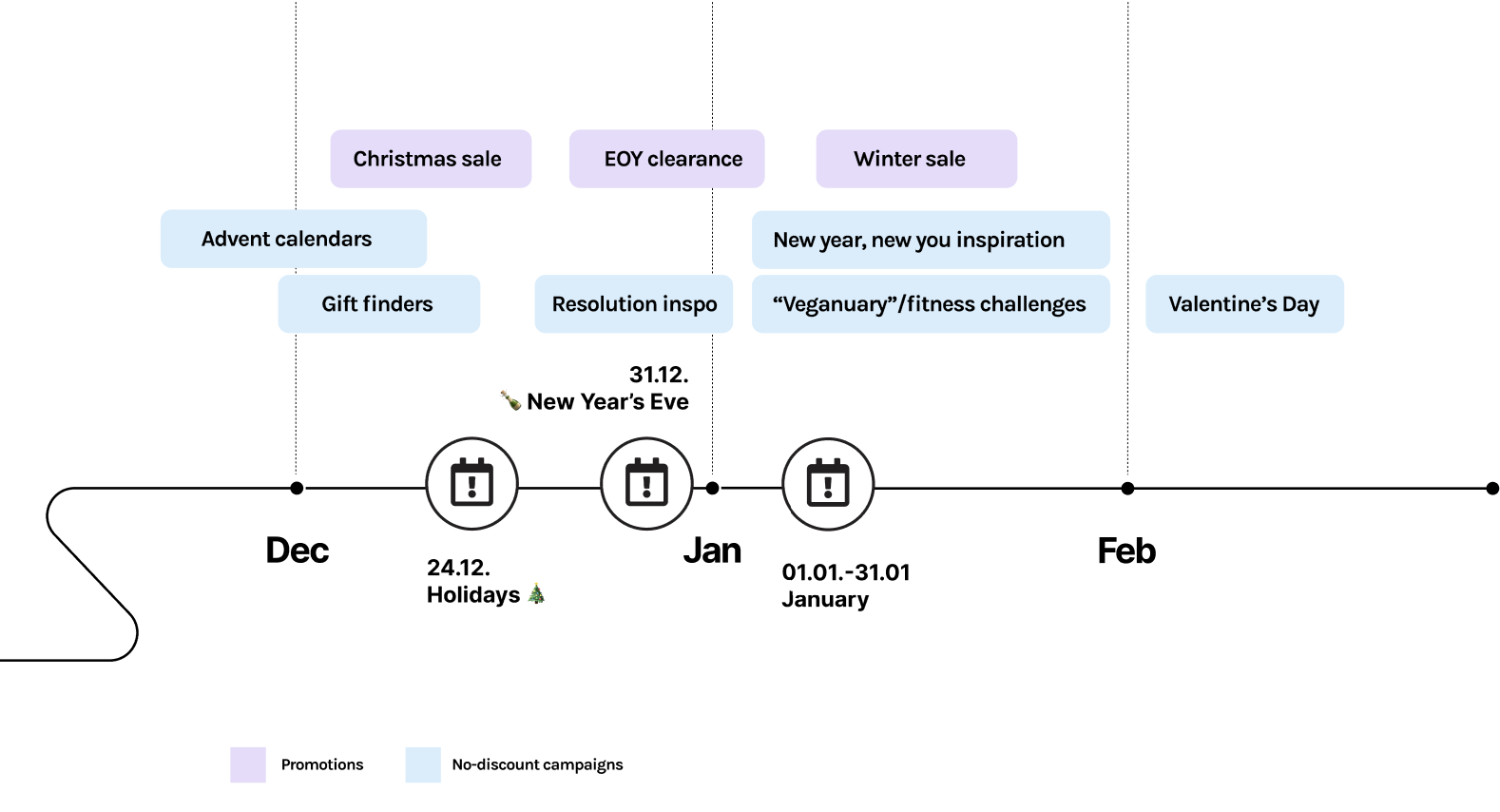 WhatsApp activity calendar, charles – timeline of events for WhatsApp campaigns