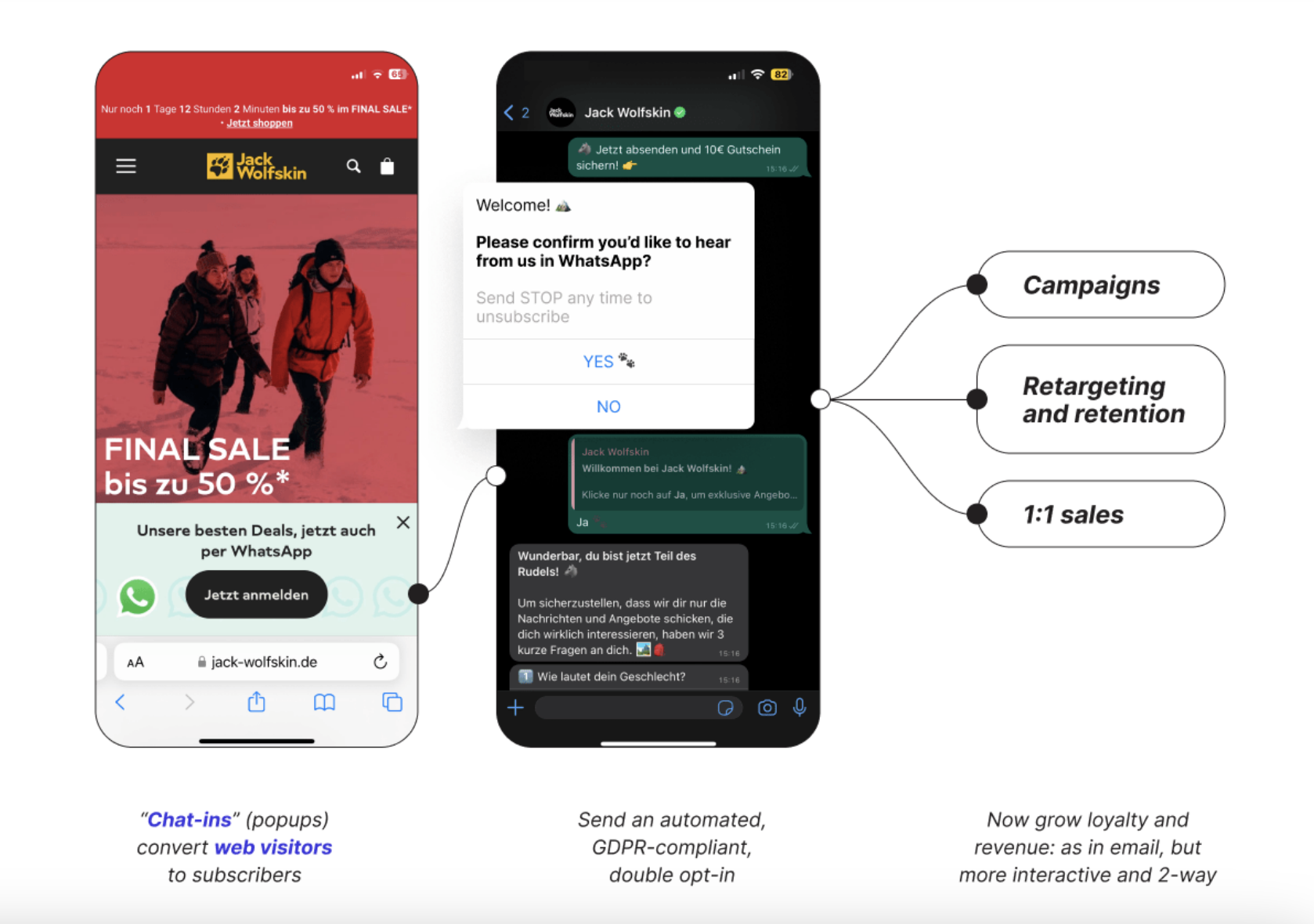 WhatsApp engagement process Jack Wolfskin and charles