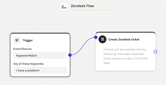 Zendesk WhatsApp service ticket in Journeys, charles