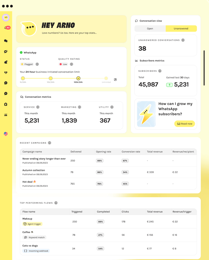 charles dashboard analytics