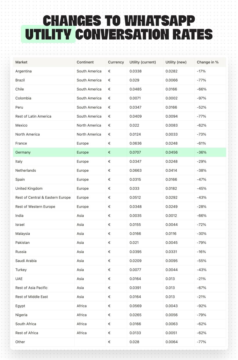 pricing-changes