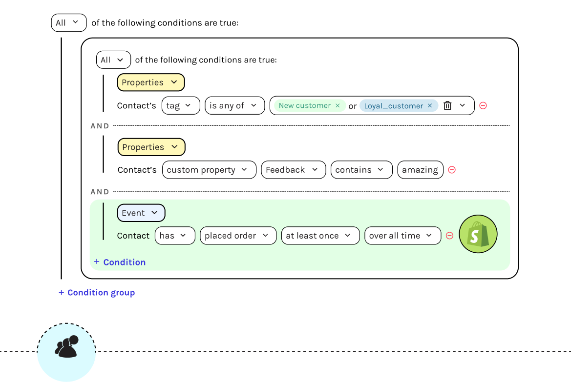 advanced-segmentation-1